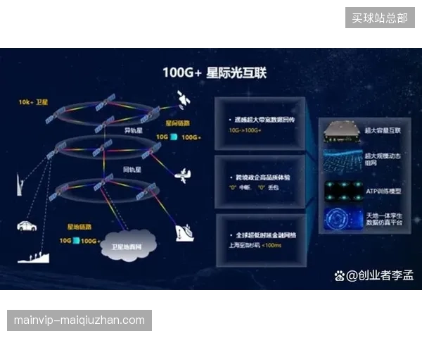 利用星链低轨传输能否有效规避世界杯期间地面光缆的传输峰值挤兑？